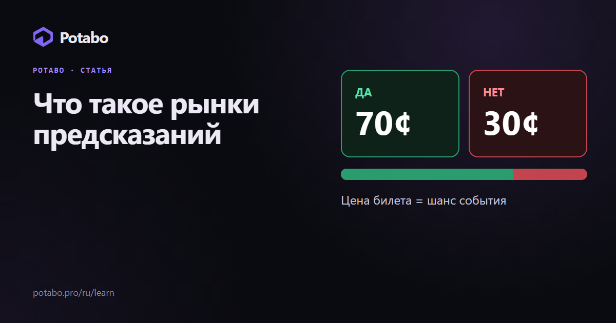 Что такое рынки предсказаний