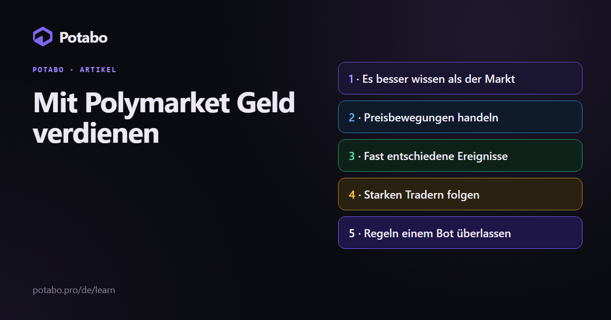 Mit Polymarket Geld verdienen
