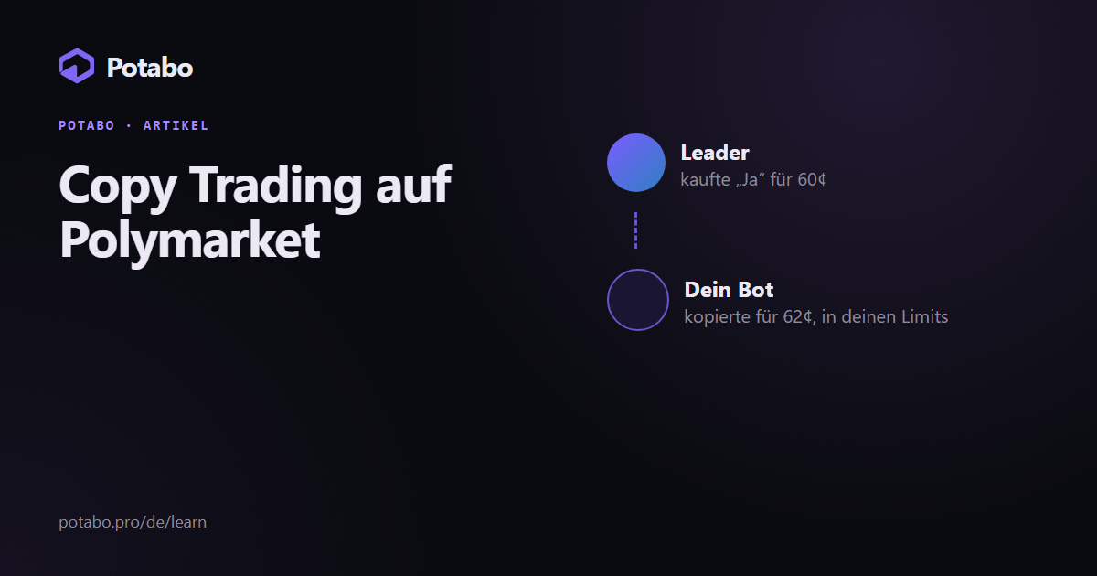 Copy Trading auf Polymarket