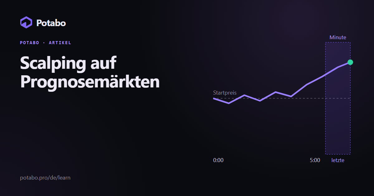 Scalping auf Prognosemärkten