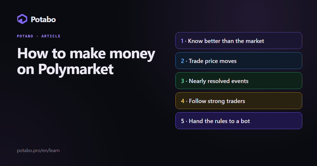 How to make money on Polymarket