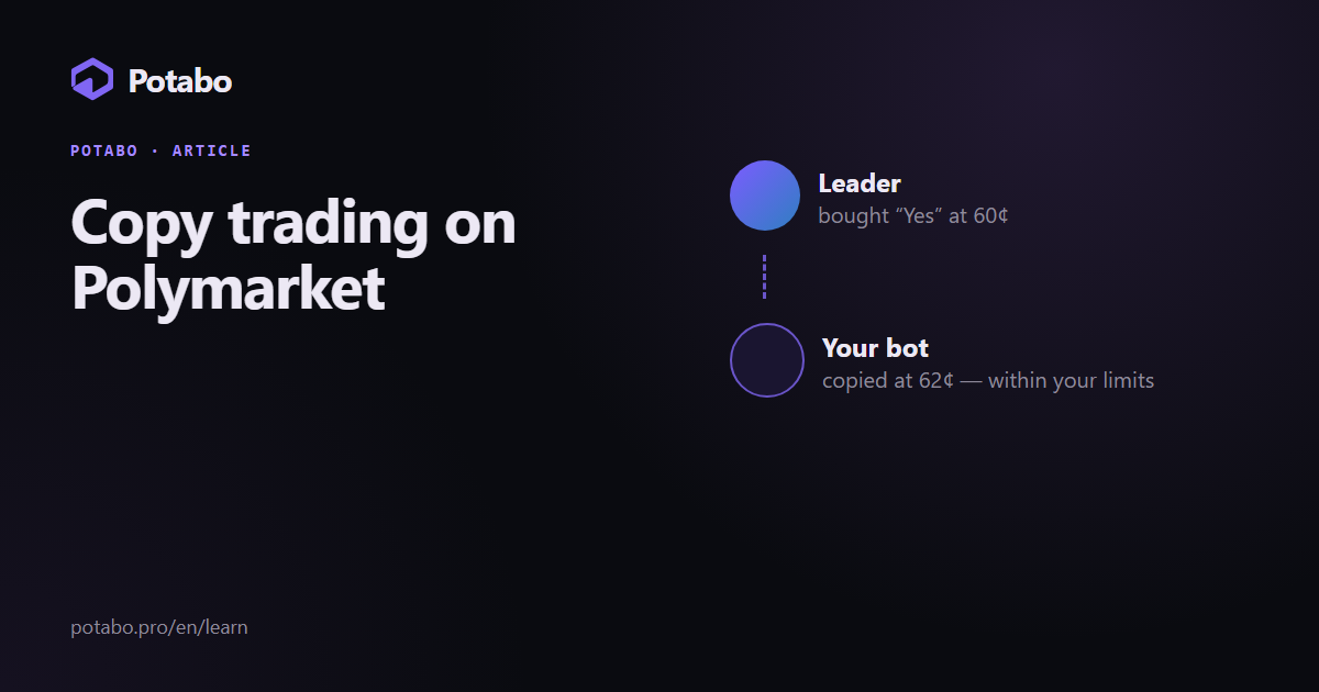 Copy trading on Polymarket