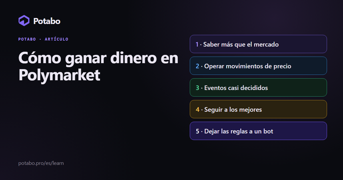 Cómo ganar dinero en Polymarket