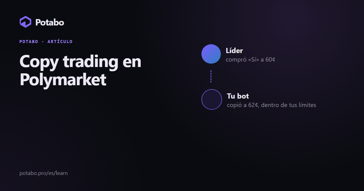 Copy trading en Polymarket