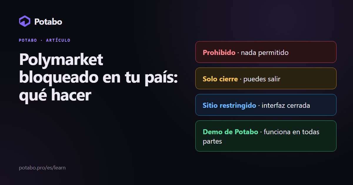 Qué hacer si tu país bloquea Polymarket