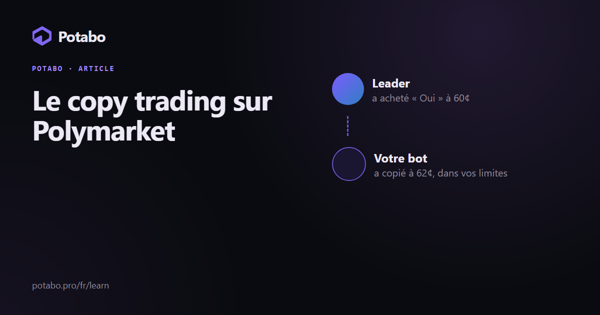 Le copy trading sur Polymarket