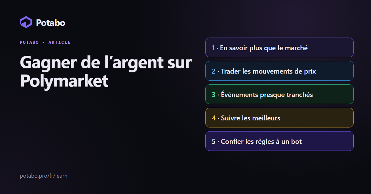 Gagner de l’argent sur Polymarket
