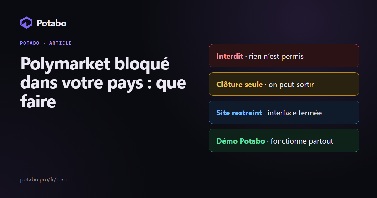 Que faire si votre pays bloque Polymarket