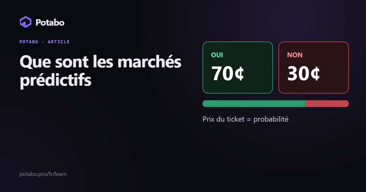 Que sont les marchés prédictifs