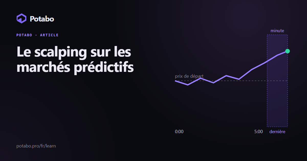 Le scalping sur les marchés prédictifs