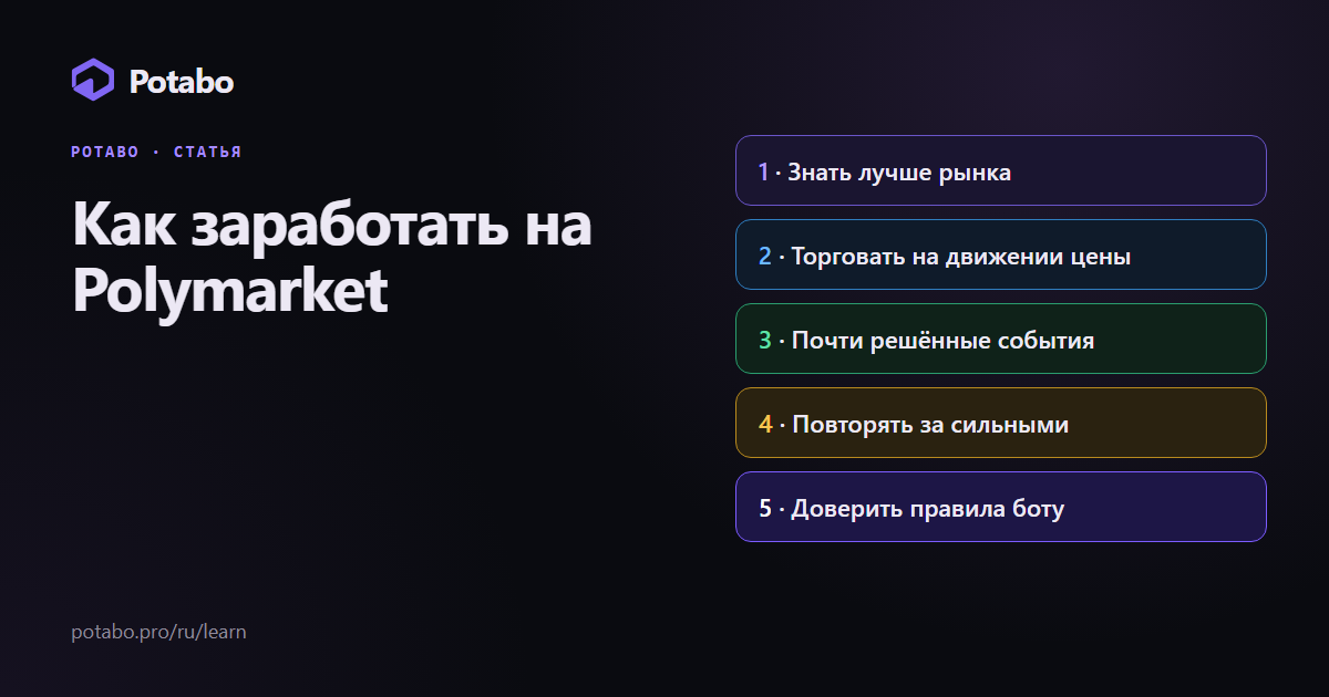 Как заработать на Polymarket