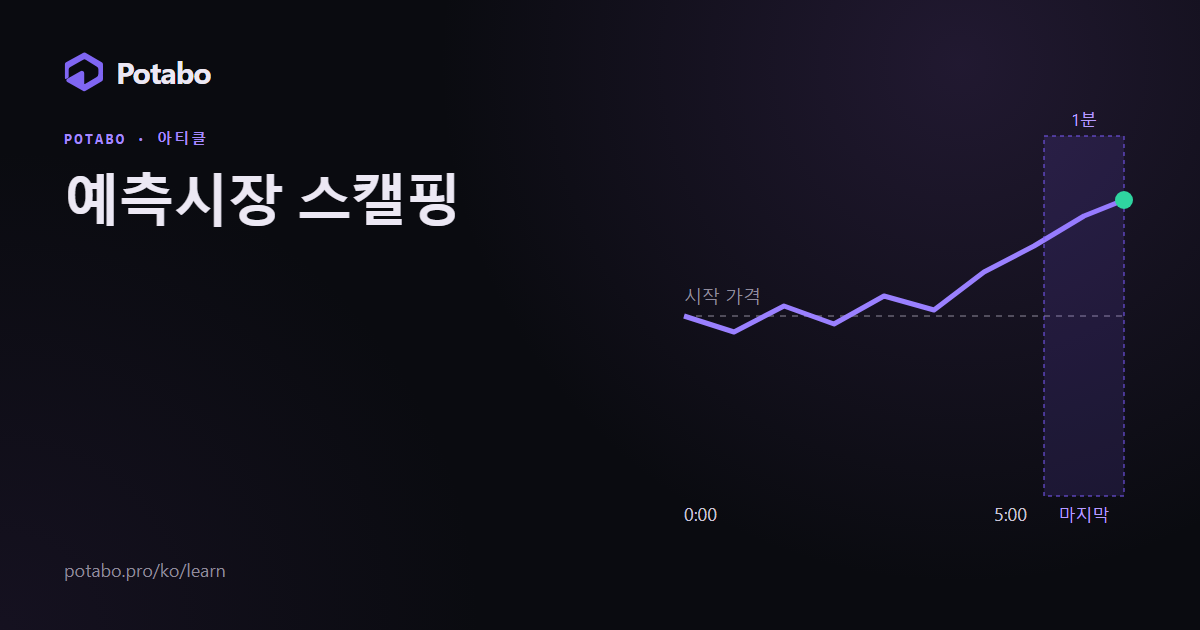 예측시장 스캘핑