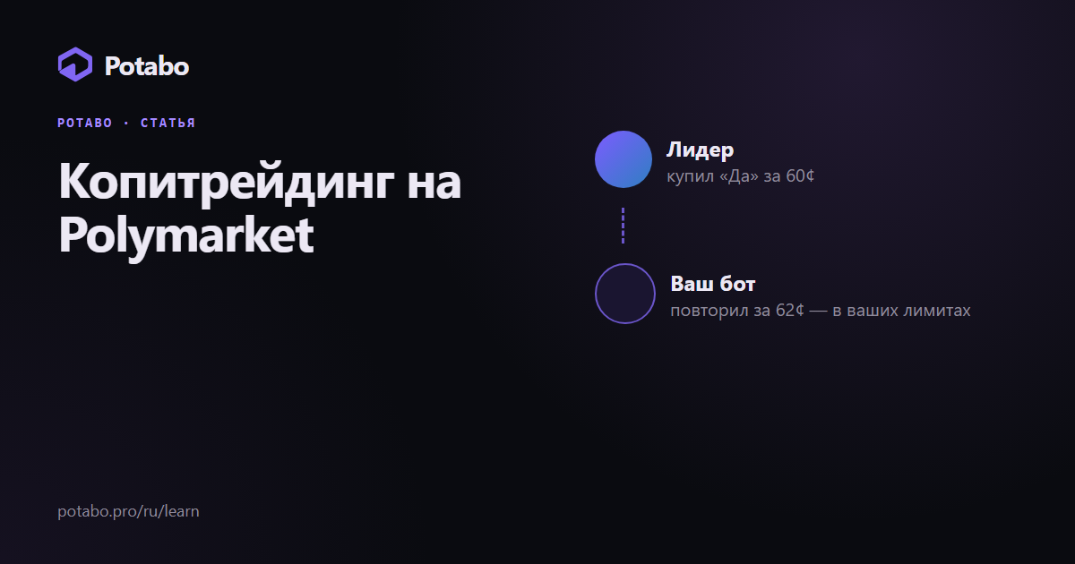 Копитрейдинг на Polymarket