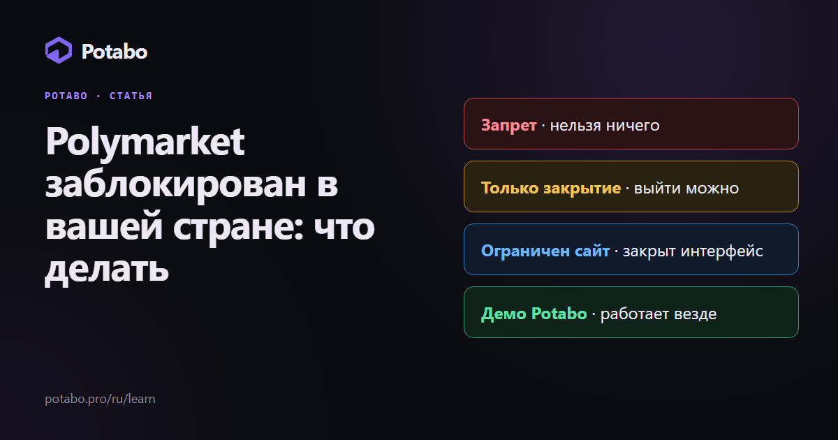 Что делать, если ваша страна блокирует Polymarket