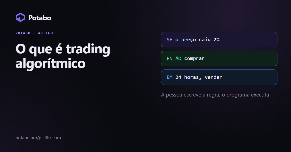 O que é trading algorítmico