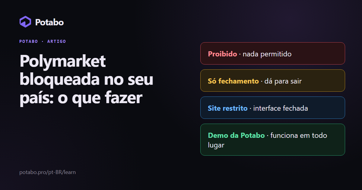 O que fazer se o seu país bloqueia a Polymarket