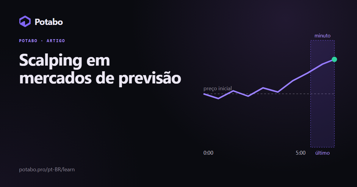 Scalping em mercados de previsão